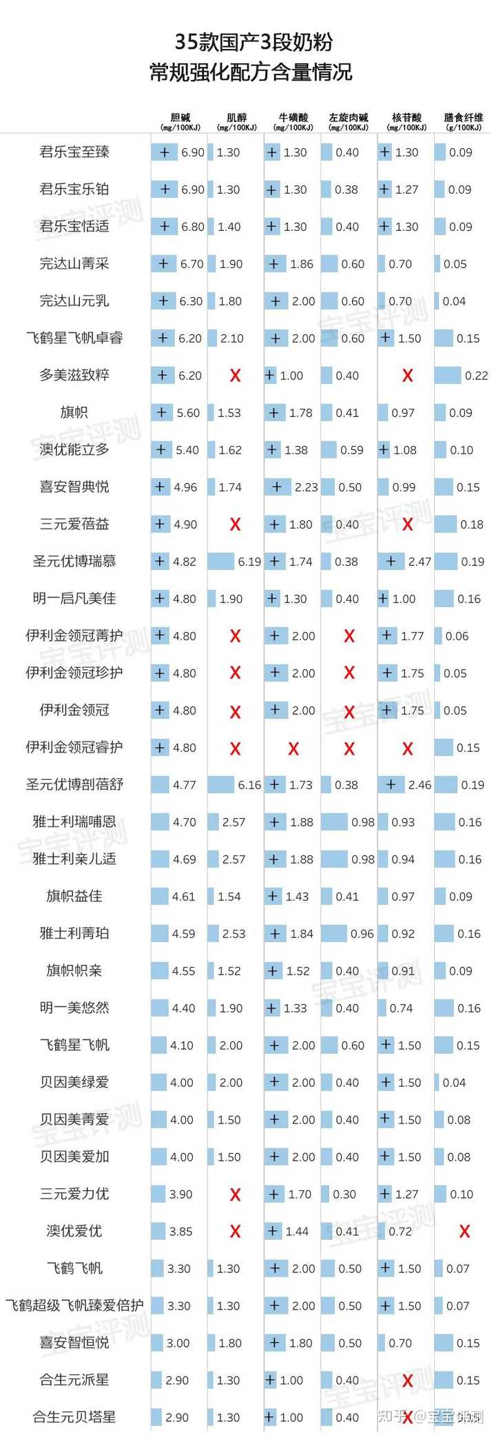 哪款硒产品好一点
