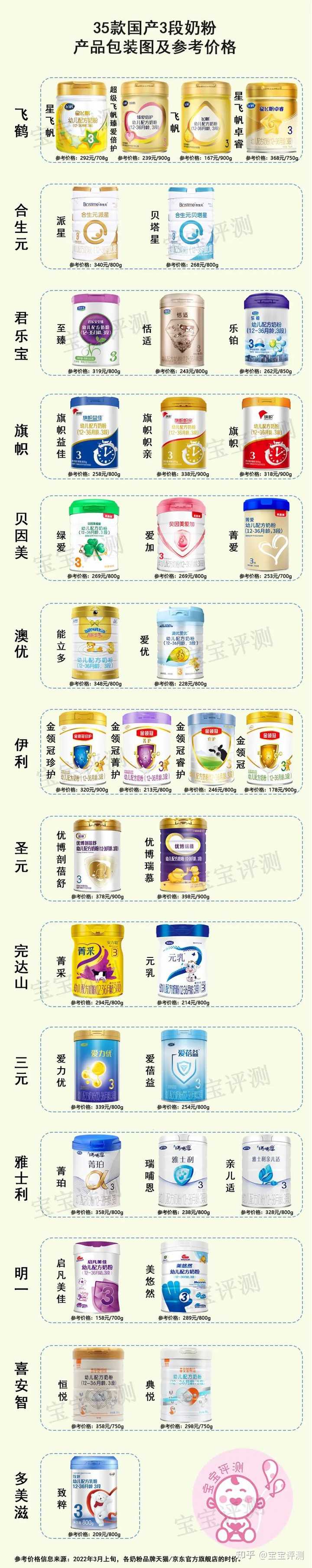 哪款硒产品好一点