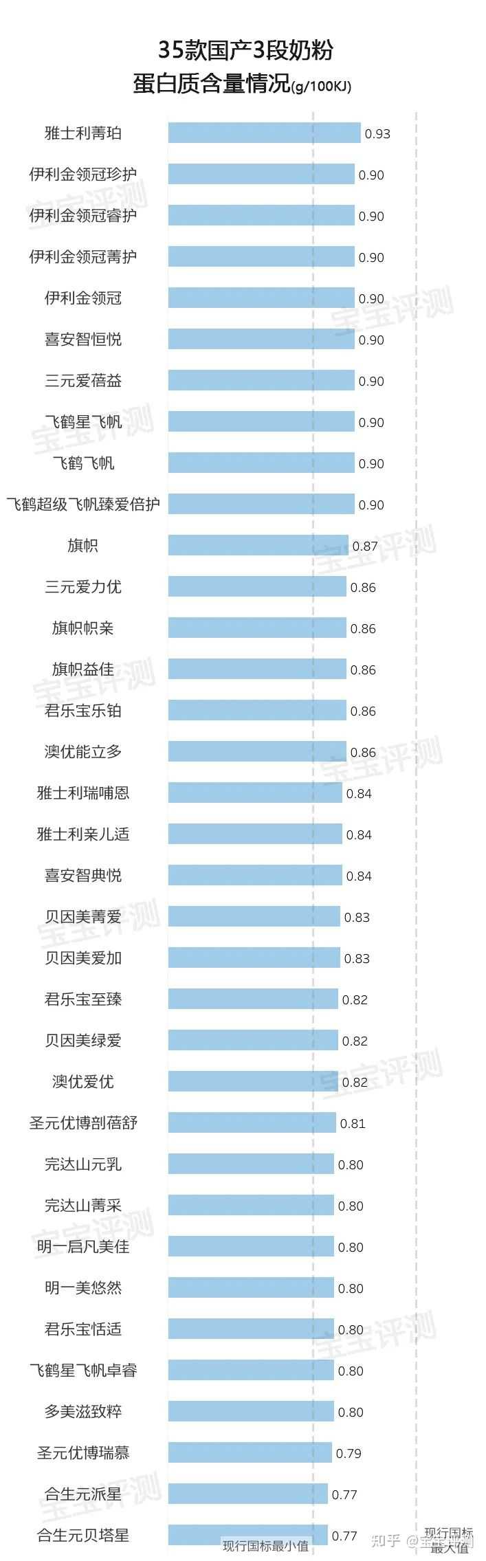 哪款硒产品好一点
