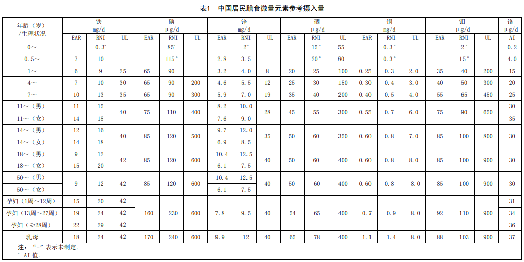微量元素检测多少钱