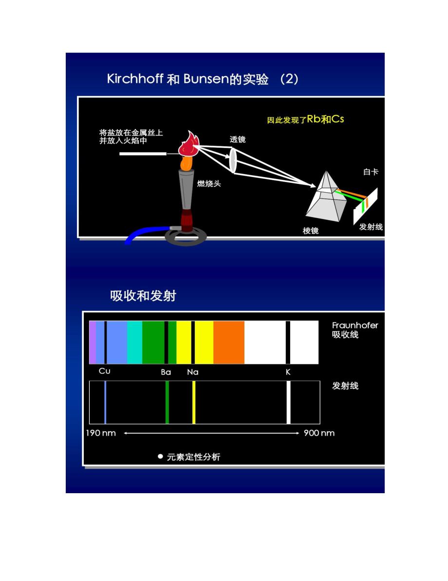 测微量元素