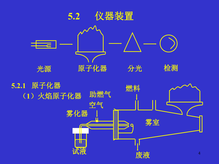 测微量元素