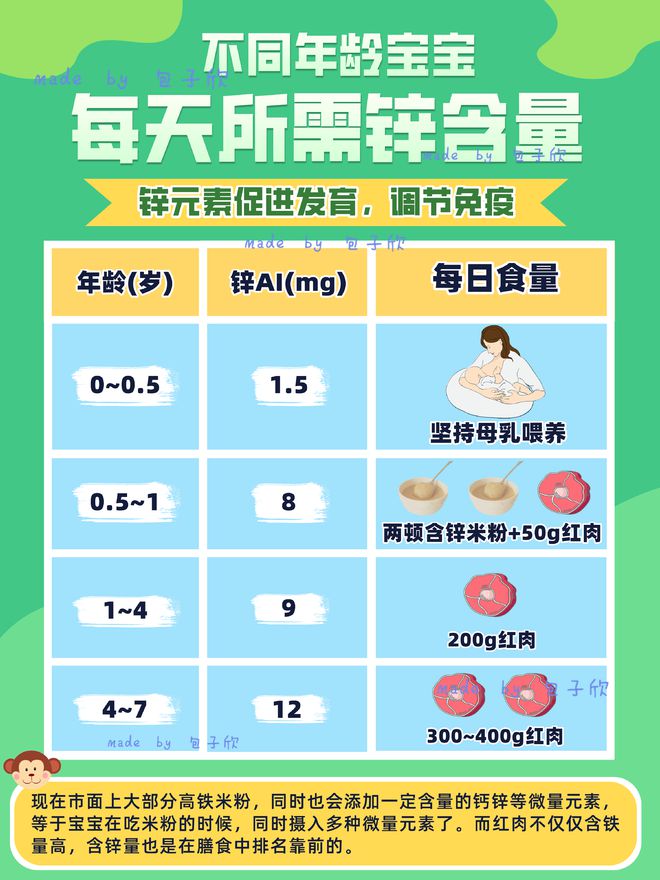 补铁的
