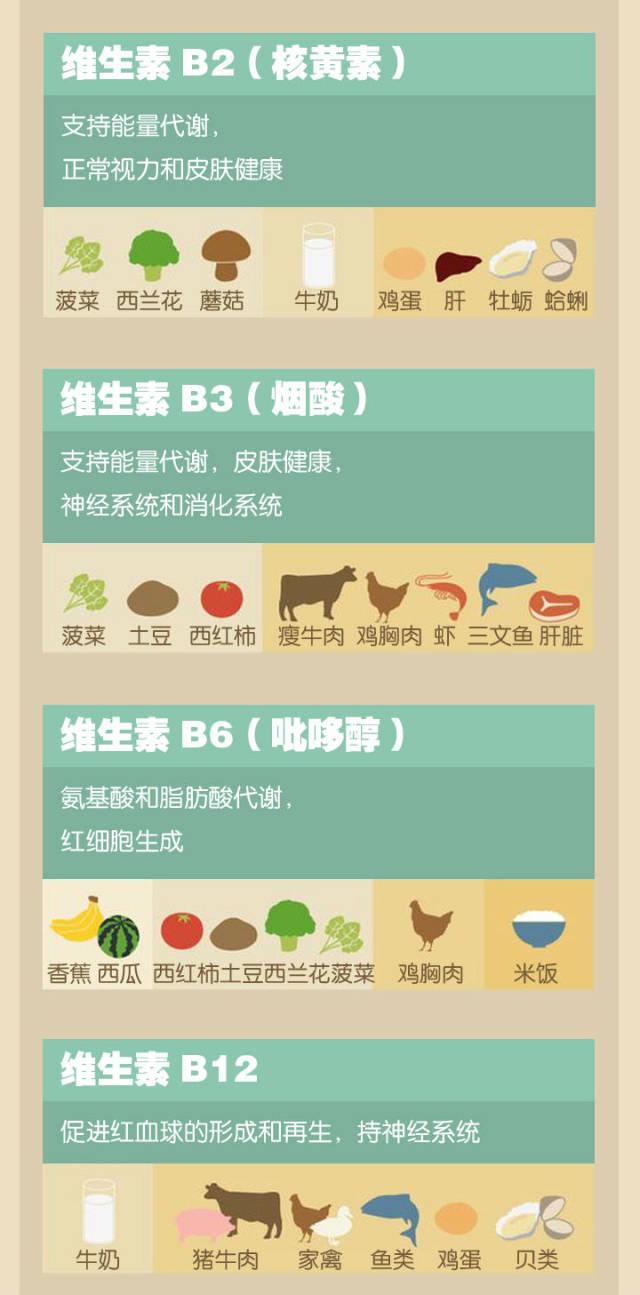 补铁的