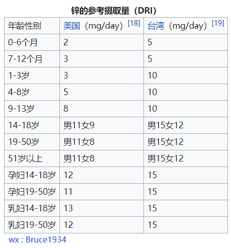 铜微量元素