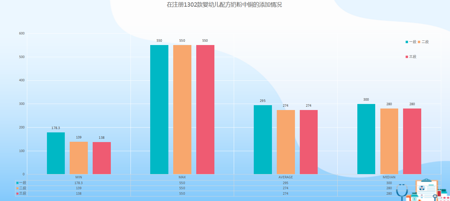 铜微量元素(微量铜元素偏低怎么办)-硒宝网