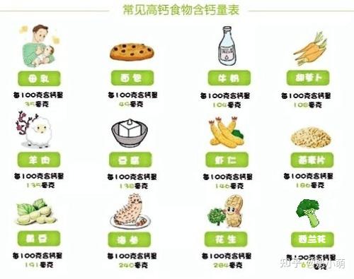 一岁宝宝补钙