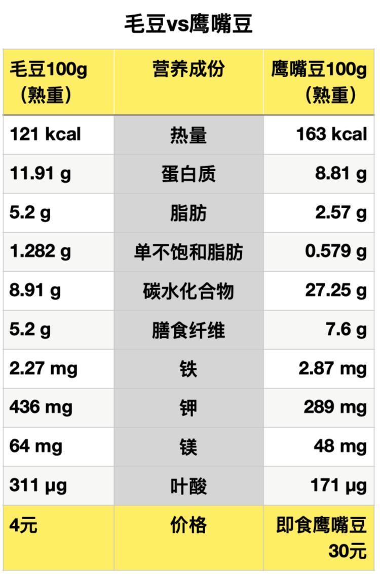 补钙水果