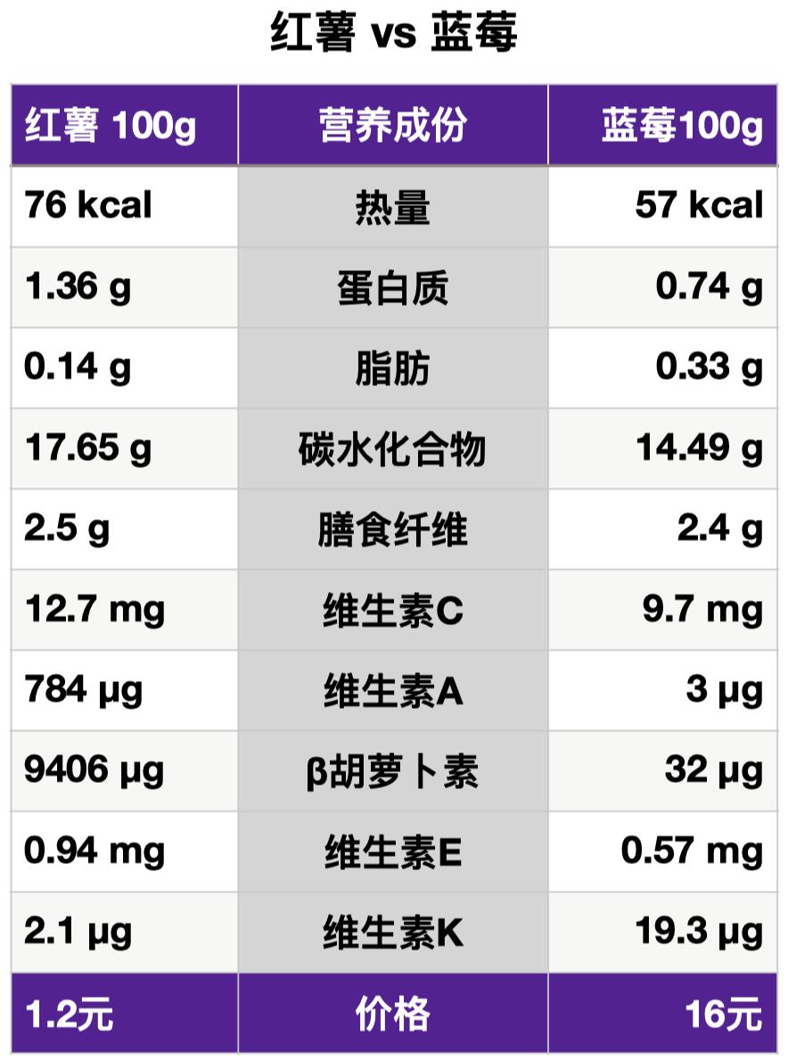 补钙水果