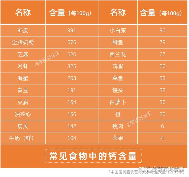 吃什么补钙最快最好