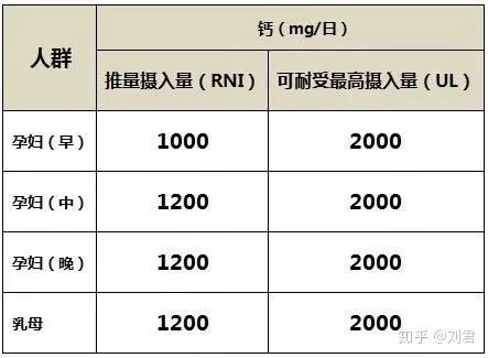 食疗补钙吃什么效果最好