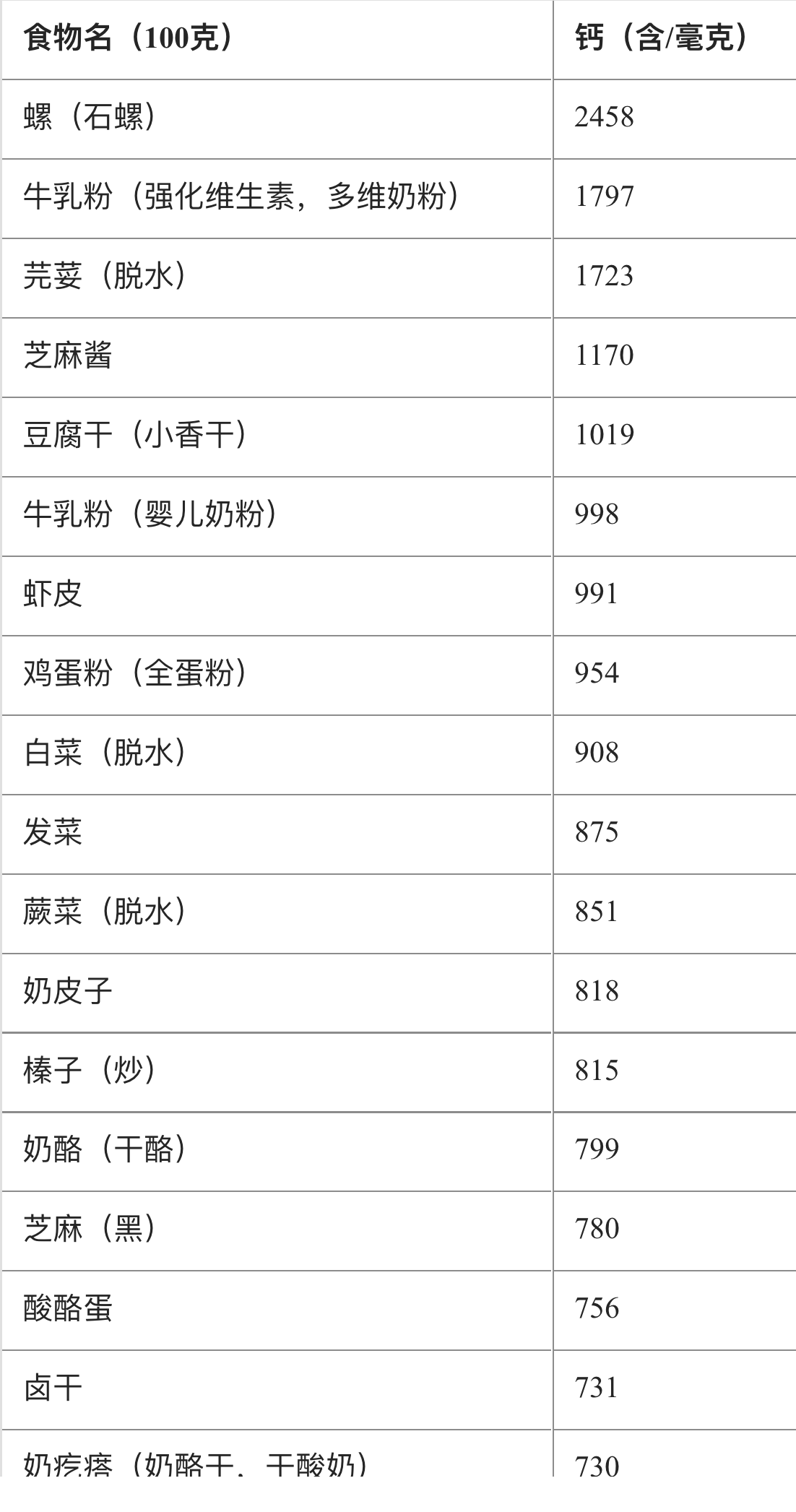 补钙最好的食品