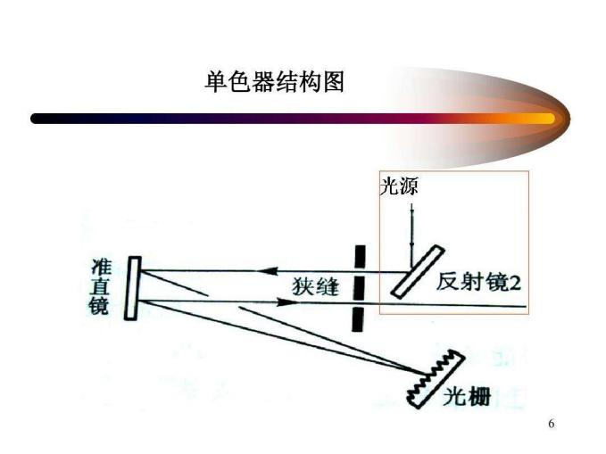 微量元素检测方法