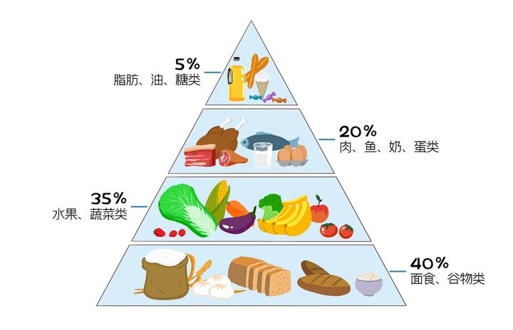 锌硒宝儿童能吃吗
