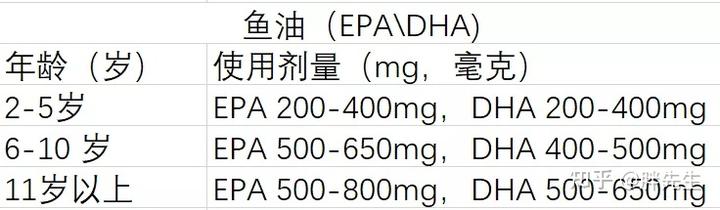 锌硒宝 儿童腹泻