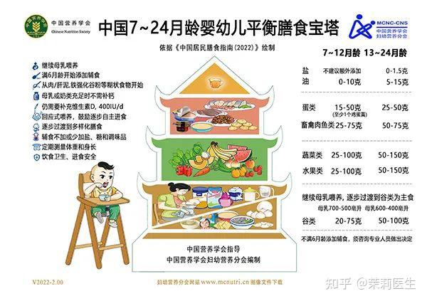 化验微量元素