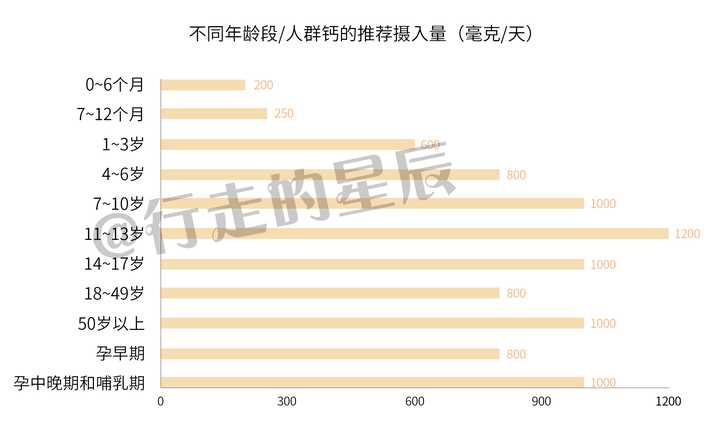 小孩子吃什么补钙