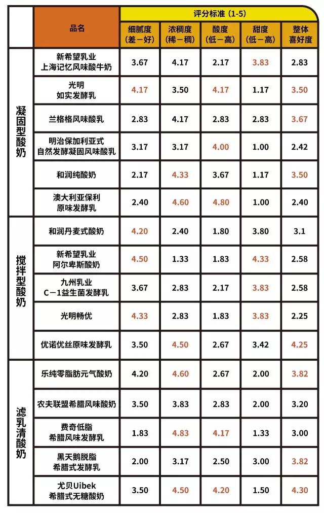酸奶和牛奶哪个补钙效果好