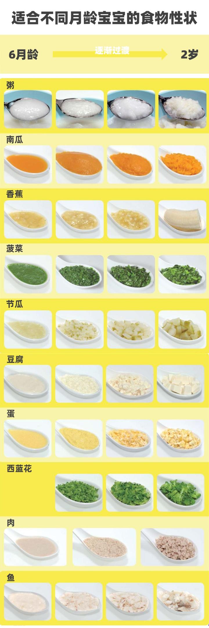 锌硒宝婴儿吃多少