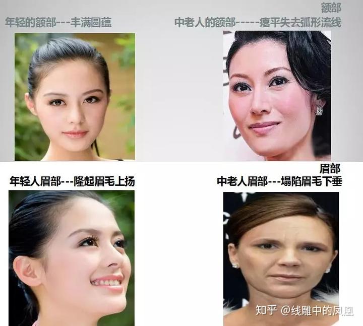 补钙面部会衰老得慢些吗