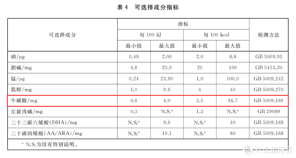 “2023年奶粉行业新国标”实行，哪些奶粉将被淘汰？