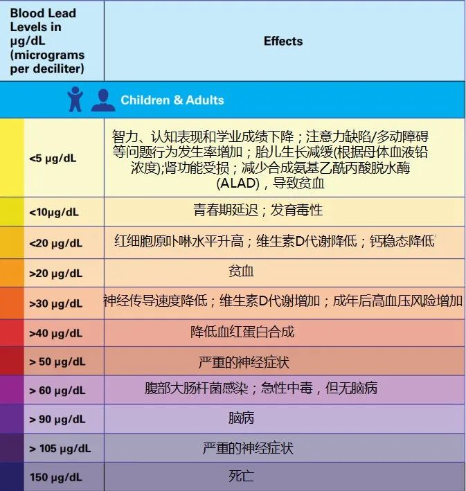 血微量元素是检查什么(微量元素验血主要检查什么病)-硒宝网