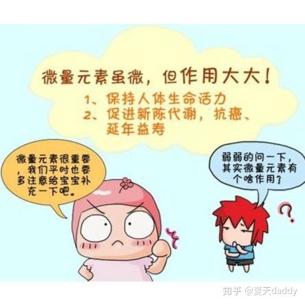 小孩有必要查微量元素吗