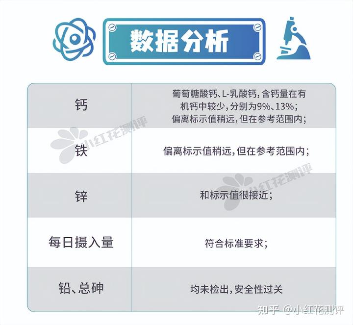 锌硒宝片如何选择