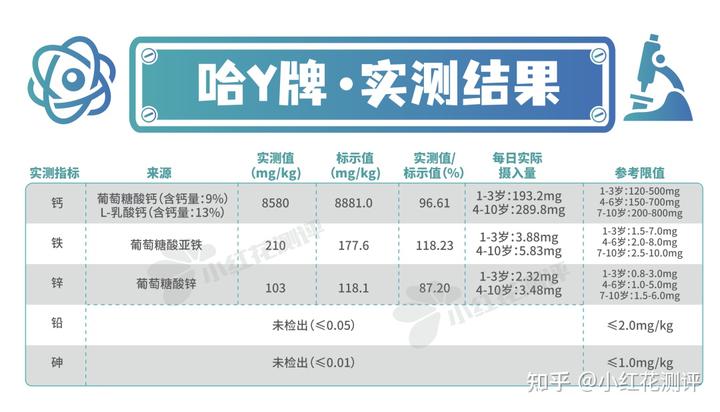 锌硒宝片如何选择