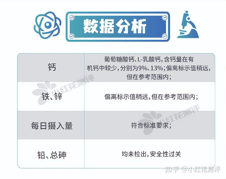 锌硒宝片如何选择
