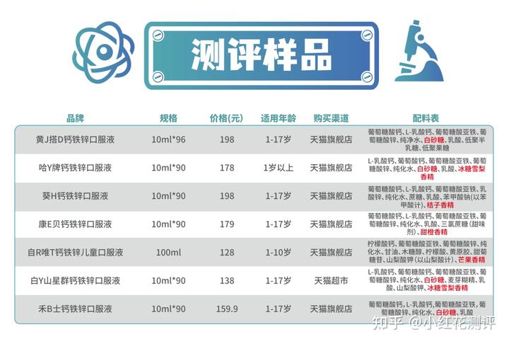 锌硒宝片如何选择