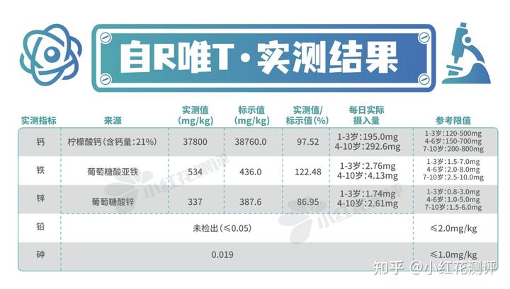 锌硒宝片如何选择