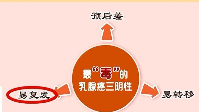 补铁过量