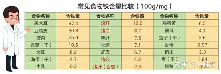 孕妇吃锌硒宝好吗