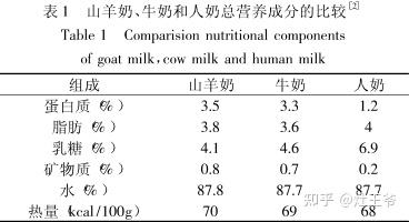 喝什么牛奶补钙