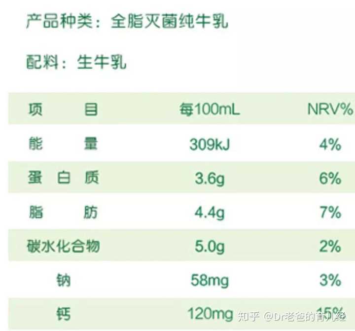 补钙的重要性