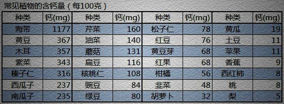 补钙吃钙片好还是喝牛奶好