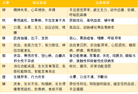 常见的微量元素(常见微量元素口诀)-硒宝网