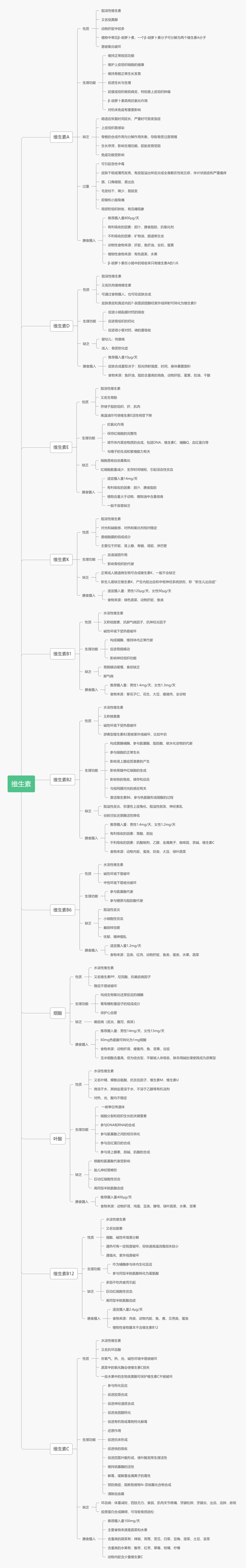 锌硒宝容易代谢吗