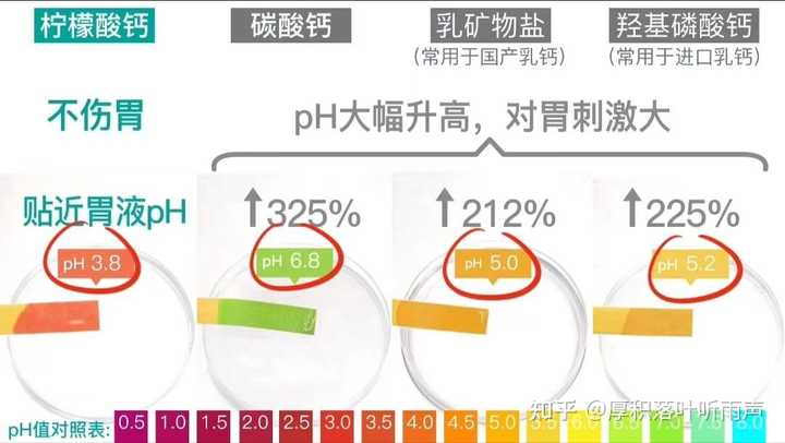 小孩不爱吃锌硒宝