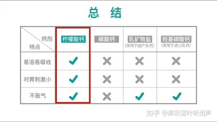 小孩不爱吃锌硒宝