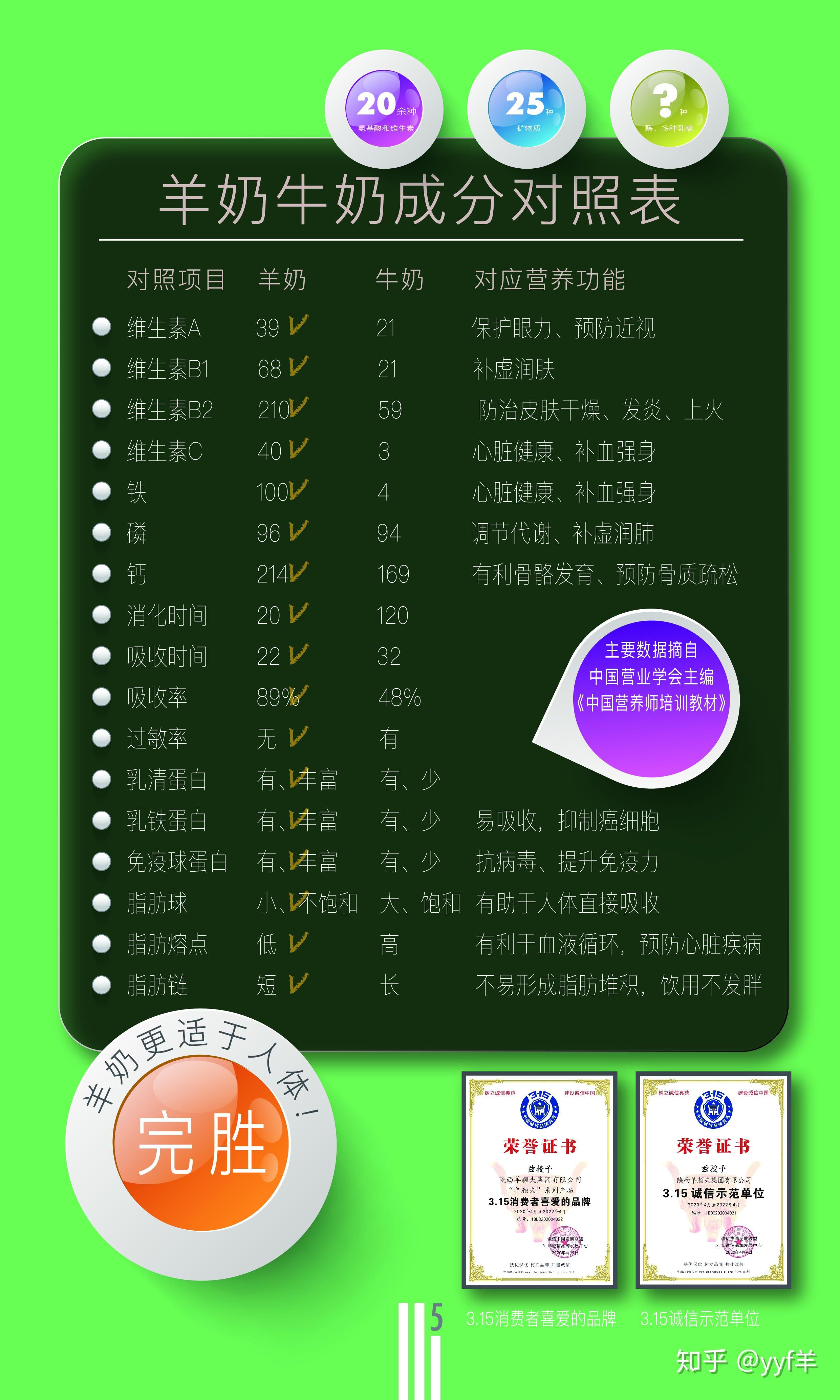 喝羊奶补钙吗