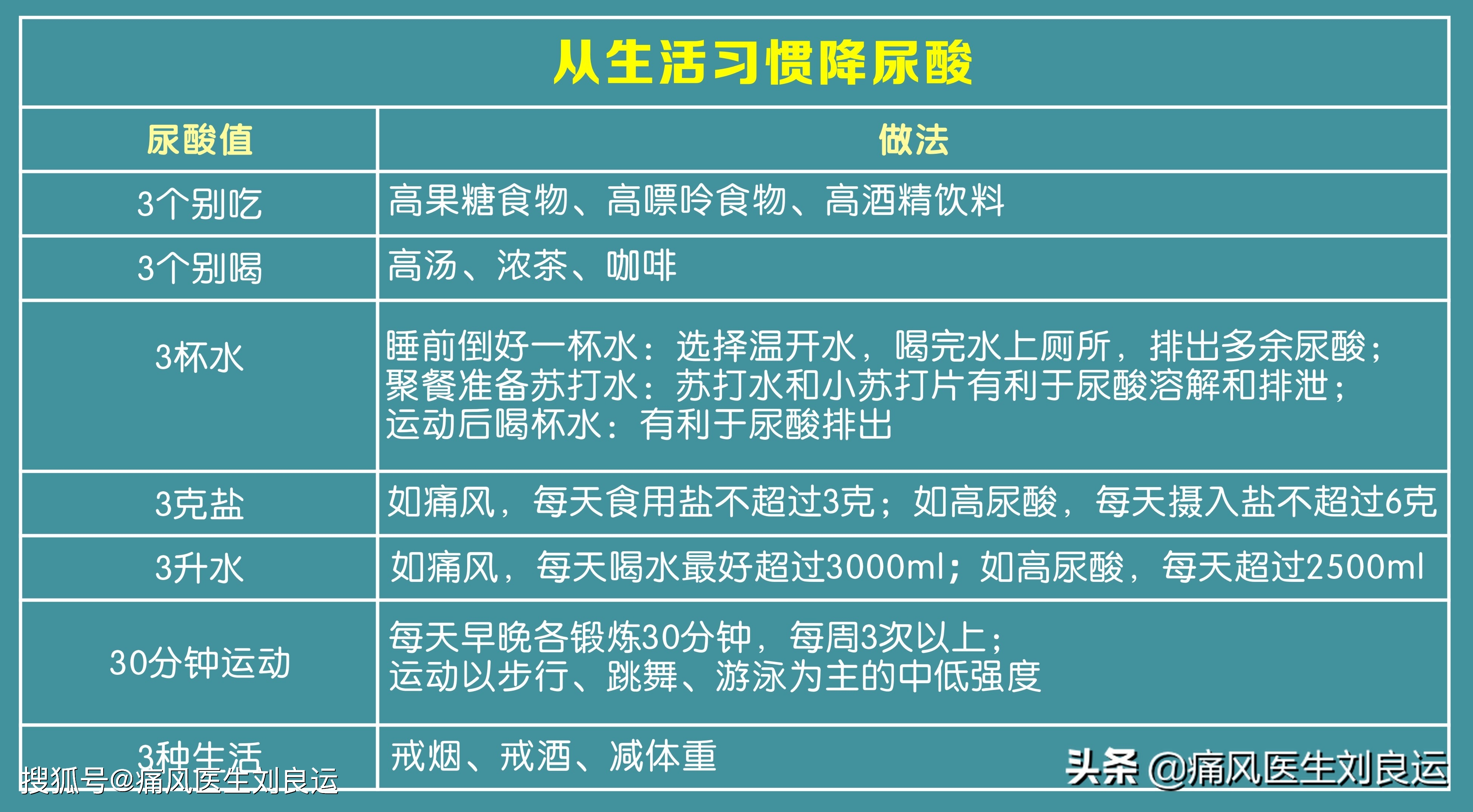 尿酸高能补钙吗