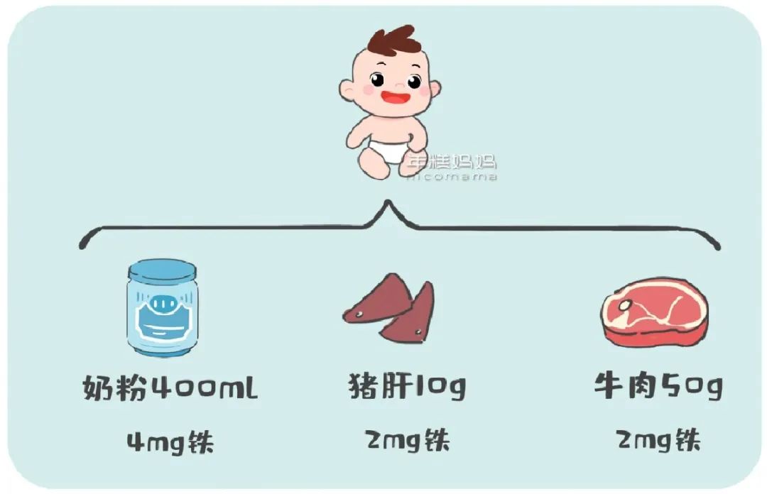 宝宝几个月补铁最合适