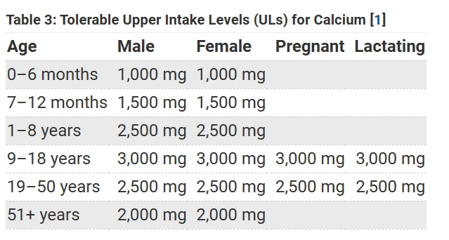 补钙补铁能一起服用吗