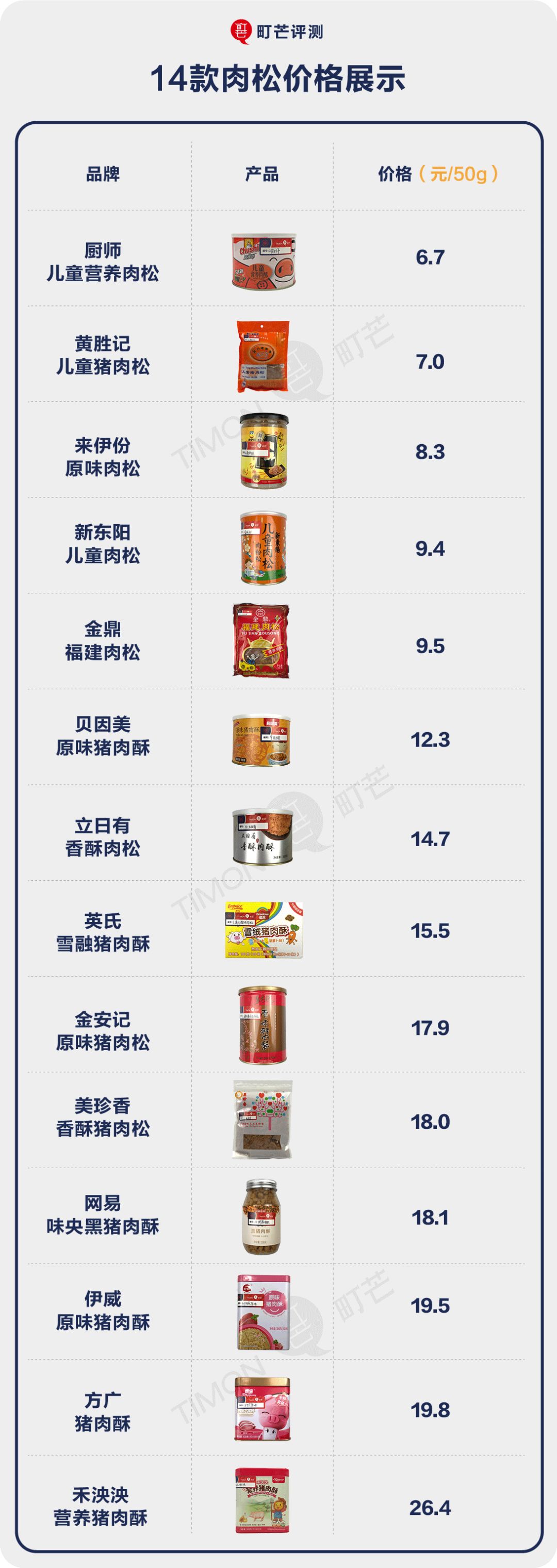 海苔补铁吗