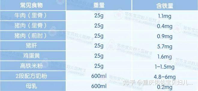小米补铁吗