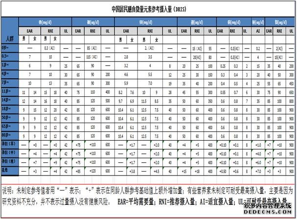 8种必需微量元素，有何作用？如何补充？