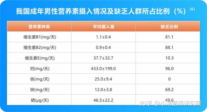 锌硒宝与男士多维