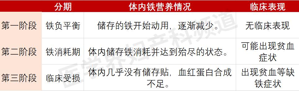 孕妇每天补铁100mg多吗